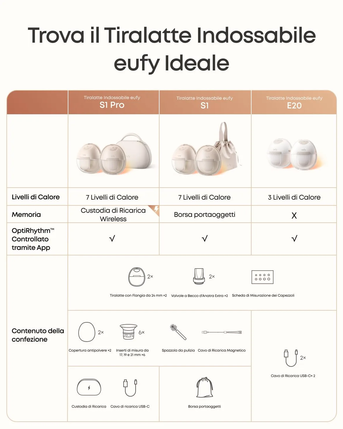 Eufy Security E20 Tiralatte Indossabile Riscaldato con 3 livelli HeatFlow™, aspirazione professionale, mani libere, controllo app, anti-perdite, silenzioso e compatto per uso col reggiseno