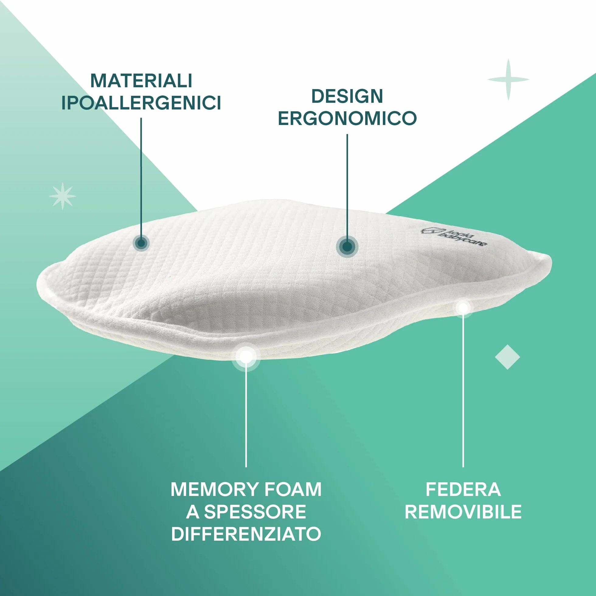 Cuscino Neonato Plagiocefalia Memory Foam Sfoderabile con due Federe Bianco KBC®