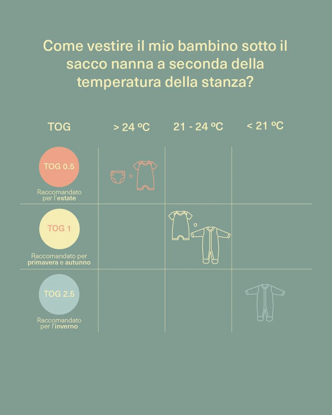 Sacco Nanna per Neonati 0.5 TOG 100% Cotone Oeko-TEX 100 Blue Garden 6-18 mesi
