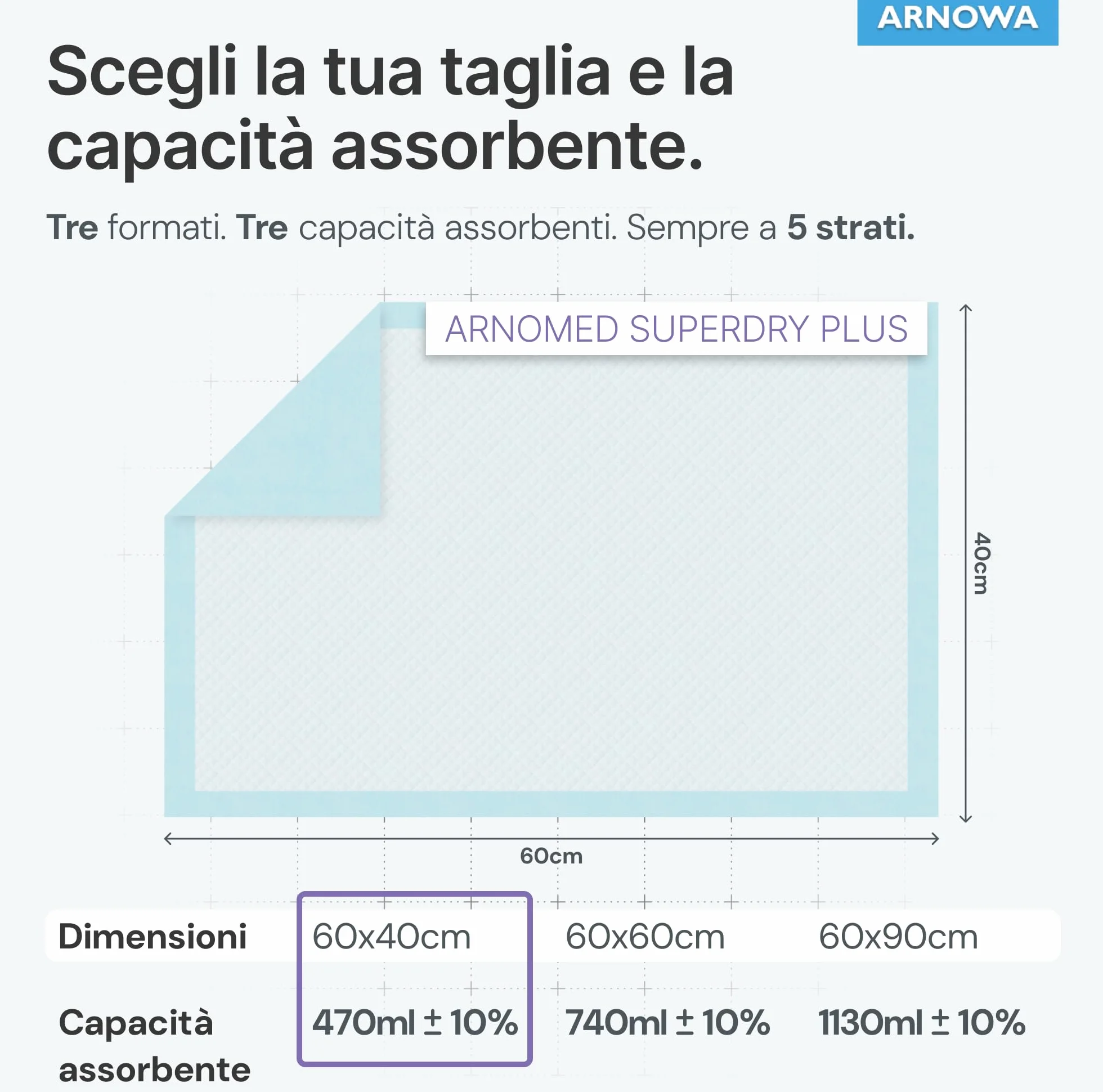 ARNOMED Traversine 60x40cm usa e getta assorbenti 5 strati cellulosa incontinenza letto anziani neonato fasciatoio