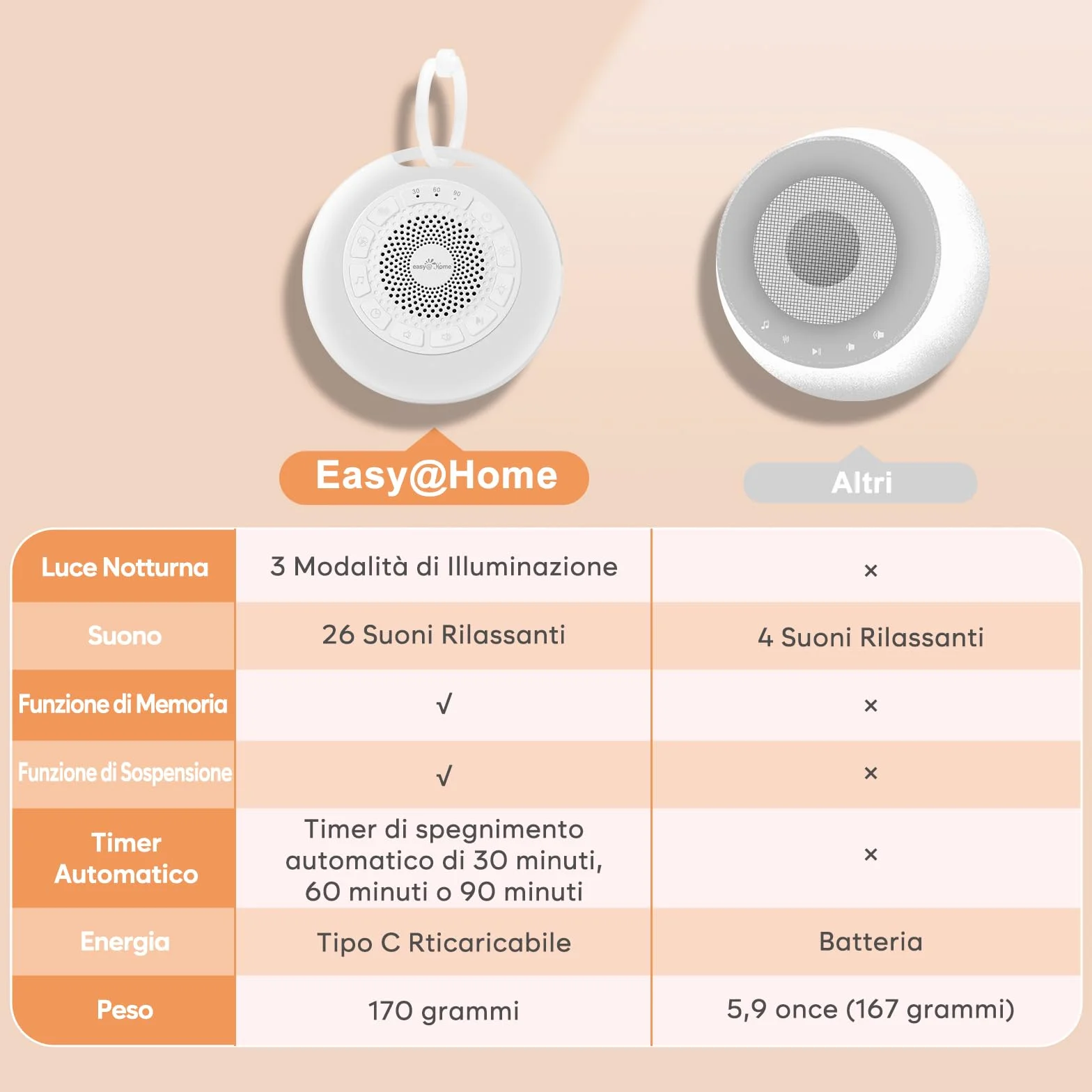 Easy@Home White Noise Machine dla Niemowląt: 26 Dźwięków, Światło Nocne i 7 Kolorów, USB, Timer, Blokada Dzieci